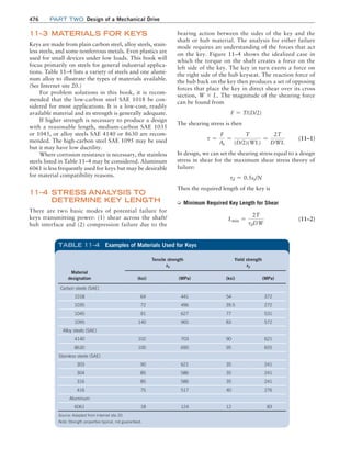 Machine Elements in Mechanical Design.pdf