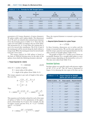 Machine Elements in Mechanical Design.pdf