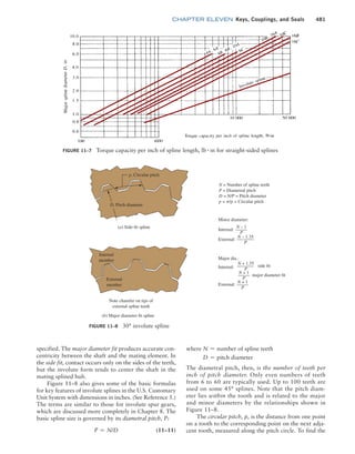 Machine Elements in Mechanical Design.pdf