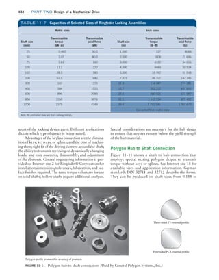 Machine Elements in Mechanical Design.pdf