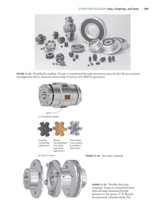 Machine Elements in Mechanical Design.pdf