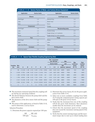Machine Elements in Mechanical Design.pdf