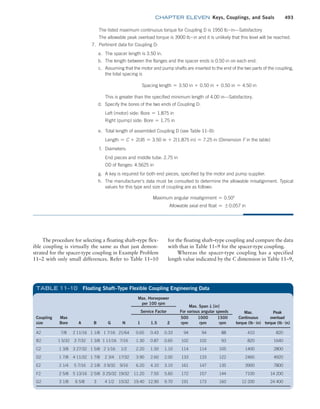 Machine Elements in Mechanical Design.pdf