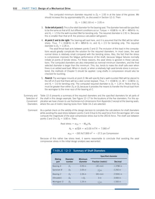 Machine Elements in Mechanical Design.pdf