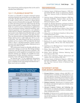 Machine Elements in Mechanical Design.pdf