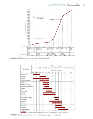 Machine Elements in Mechanical Design.pdf