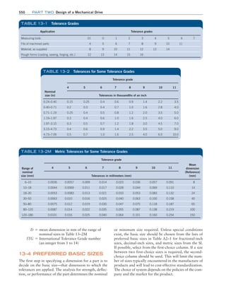 Machine Elements in Mechanical Design.pdf