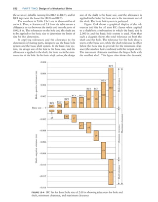 Machine Elements in Mechanical Design.pdf