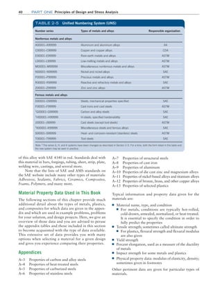 40 Part one Principles of Design and Stress Analysis
A–7 Properties of structural steels
A–8 Properties of cast iron
A–9 Properties of aluminum
A–10 Properties of die cast zinc and magnesium alloys
A–11 Properties of nickel-based alloys and titanium alloys
A–12 Properties of bronze, brass, and other copper alloys
A–13 Properties of selected plastics
Typical information and property data given for the
materials are:
■
■ Material name, type, and condition
■
■ For metals, conditions are typically hot-rolled,
cold-drawn, annealed, normalized, or heat-treated.
It is essential to specify the condition in order to
fully predict the properties
■
■ Tensile strength; sometimes called ultimate strength
■
■ For plastics, flexural strength and flexural modulus
are also given
■
■ Yield strength
■
■ Percent elongation, used as a measure of the ductility
of metals
■
■ Impact strength for some metals and plastics
■
■ Physical property data: modulus of elasticity, density;
sometimes given in footnotes
Other pertinent data are given for particular types of
materials.
of this alloy with SAE 4340 in red. Standards deal with
this material in bars, forgings, tubing, sheet, strip, plate,
welding wire, castings, and several more.
Note that the lists of SAE and AMS standards on
the SAE website include many other types of materials:
Adhesives, Sealants, Fabrics, Ceramics, Composites,
Foams, Polymers, and many more.
Material Property Data Used in This Book
The following sections of this chapter provide much
additional detail about the types of metals, plastics,
and composites for which data are given in the appen-
dix and which are used in example problems, problems
for your solution, and design projects. Here, we give an
overview of those data and you are advised to peruse
the appendix tables and those included in this section
to become acquainted with the type of data available.
This extensive set of data provides you with many
options when selecting a material for a given design
and gives you experience comparing their properties.
Appendices
A–3 Properties of carbon and alloy steels
A–4 Properties of heat-treated steels
A–5 Properties of carburized steels
A–6 Properties of stainless steels
Number series Types of metals and alloys Responsible organization
Nonferrous metals and alloys
A00001–A99999 Aluminum and aluminum alloys AA
C00001–C99999 Copper and copper alloys CDA
E00001–E99999 Rare earth metals and alloys ASTM
L00001–L99999 Low-melting metals and alloys ASTM
M00001–M99999 Miscellaneous nonferrous metals and alloys ASTM
N00001–N99999 Nickel and nickel alloys SAE
P00001–P99999 Precious metals and alloys ASTM
R00001–R99999 Reactive and refractory metals and alloys SAE
Z00001–Z99999 Zinc and zinc alloys ASTM
Ferrous metals and alloys
D00001–D99999 Steels; mechanical properties specified SAE
F00001–F99999 Cast irons and cast steels ASTM
1
G00001–G99999 Carbon and alloy steels SAE
1
H00001–H99999 H-steels; specified hardenability SAE
J00001–J99999 Cast steels (except tool steels) ASTM
1
K00001–K99999 Miscellaneous steels and ferrous alloys SAE
S00001–S99999 Heat- and corrosion-resistant (stainless) steels ASTM
T00001–T99999 Tool steels SAE
Note: 1
The series G, H, and K systems have been changed as described in Section 2–5. For a time, both the form listed in this table and
the new system may be seen in practice.
TABLE 2–5 Unified Numbering System (UNS)
M02_MOTT1184_06_SE_C02.indd 40 3/13/17 4:06 PM
 