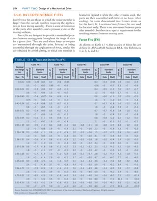 Machine Elements in Mechanical Design.pdf