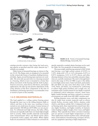 Machine Elements in Mechanical Design.pdf