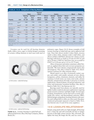 Machine Elements in Mechanical Design.pdf
