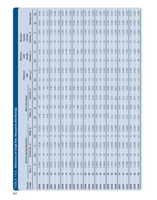 Machine Elements in Mechanical Design.pdf