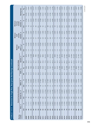 Machine Elements in Mechanical Design.pdf