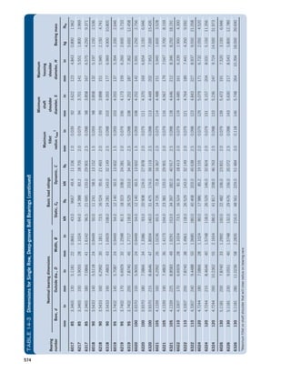 Machine Elements in Mechanical Design.pdf
