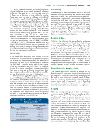 Machine Elements in Mechanical Design.pdf