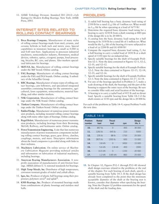 Machine Elements in Mechanical Design.pdf