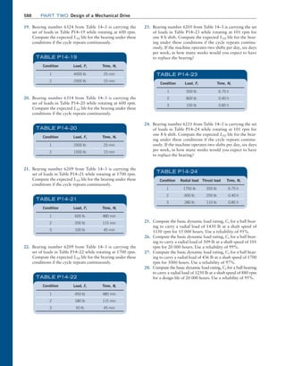 Machine Elements in Mechanical Design.pdf