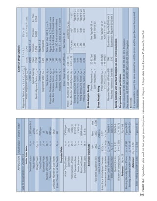 Machine Elements in Mechanical Design.pdf