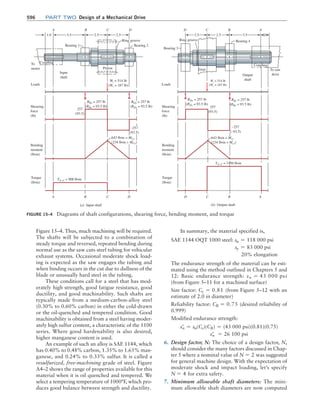 Machine Elements in Mechanical Design.pdf