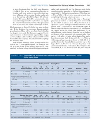 Machine Elements in Mechanical Design.pdf