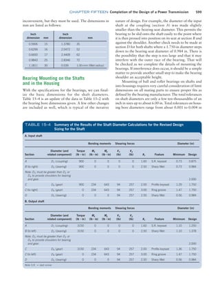 Machine Elements in Mechanical Design.pdf