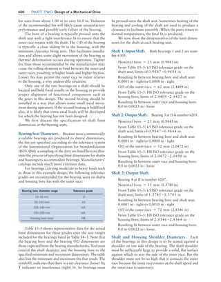 Machine Elements in Mechanical Design.pdf