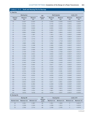 Machine Elements in Mechanical Design.pdf