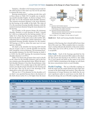 Machine Elements in Mechanical Design.pdf