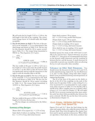 Machine Elements in Mechanical Design.pdf