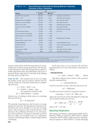 Machine Elements in Mechanical Design.pdf