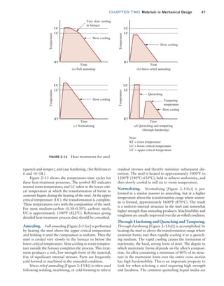 chapter TWO  Materials in Mechanical Design 47
residual stresses and thereby minimize subsequent dis-
tortion. The steel is heated to approximately 1000°F to
1200°F (540°C–650°C), held to achieve uniformity, and
then slowly cooled in still air to room temperature.
Normalizing. Normalizing [Figure 2–13(c)] is per-
formed in a similar manner to annealing, but at a higher
temperature above the transformation range where austen-
ite is formed, approximately 1600°F (870°C). The result
is a uniform internal structure in the steel and somewhat
higher strength than annealing produces. Machinability and
toughness are usually improved over the as-rolled condition.
Through-Hardening and Quenching and Tempering.
Through-hardening [Figure 2–13(d)] is accomplished by
heating the steel to above the transformation range where
austenite forms and then rapidly cooling it in a quench-
ing medium. The rapid cooling causes the formation of
martensite, the hard, strong form of steel. The degree to
which martensite forms depends on the alloy’s composi-
tion. An alloy containing a minimum of 80% of its struc-
ture in the martensite form over the entire cross section
has high hardenability. This is an important property to
look for when selecting a steel requiring high strength
and hardness. The common quenching liquid media are
(quench and temper), and case hardening. (See References
6 and 16–18.)
Figure 2–13 shows the temperature–time cycles for
these heat-treatment processes. The symbol RT indicates
normal room temperature, and LC refers to the lower criti-
cal temperature at which the transformation of ferrite to
austenite begins during the heating of the steel. At the upper
critical temperature (UC), the transformation is complete.
These temperatures vary with the composition of the steel.
For most medium-carbon (0.30–0.50% carbon) steels,
UC is approximately 1500°F (822°C). References giving
detailed heat-treatment process data should be consulted.
Annealing. Full annealing [Figure 2–13(a)] is performed
by heating the steel above the upper critical temperature
and holding it until the composition is uniform. Then the
steel is cooled very slowly in the furnace to below the
lower critical temperature. Slow cooling to room tempera-
ture outside the furnace completes the process. This treat-
ment produces a soft, low-strength form of the material,
free of significant internal stresses. Parts are frequently
cold-formed or machined in the annealed condition.
Stress relief annealing [Figure 2–13(b)] is often used
following welding, machining, or cold-forming to relieve
FIGURE 2–13 Heat treatments for steel
UC
LC
RT
Time
Temperature
UC
LC
RT
Time
Temperature
Very slow cooling
in furnace
Slow cooling
Slow cooling
(a) Full annealing (b) Stress relief annealing
UC
LC
RT
Time
Temperature
UC
LC
RT
Time
Temperature
Slow cooling
Slow cooling
(c) Normalizing (d) Quenching and tempering
(through-hardening)
Tempering
temperature
Quenching
Note:
RT = room temperature
LC = lower critical temperature
UC = upper critical temperature
M02_MOTT1184_06_SE_C02.indd 47 3/13/17 4:06 PM
 