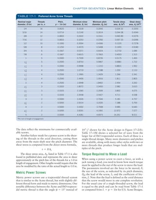Machine Elements in Mechanical Design.pdf