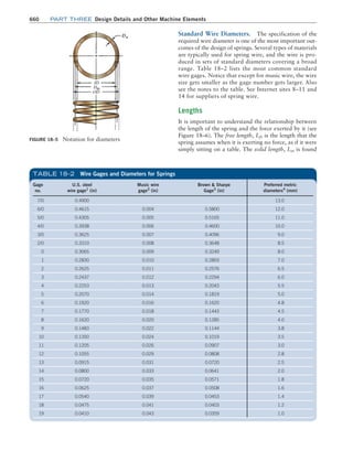 Machine Elements in Mechanical Design.pdf