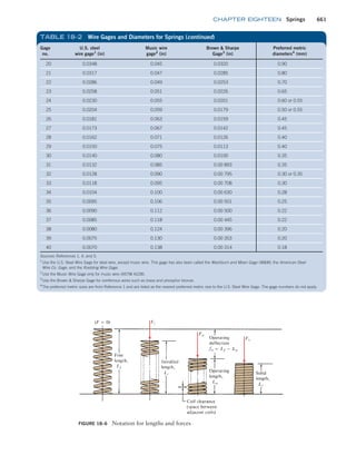Machine Elements in Mechanical Design.pdf