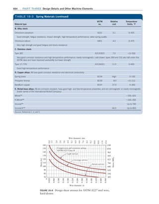 Machine Elements in Mechanical Design.pdf