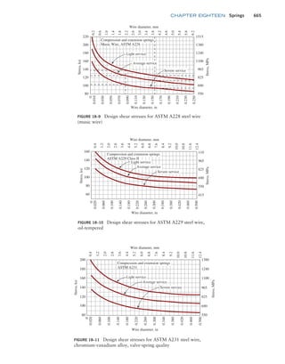 Machine Elements in Mechanical Design.pdf