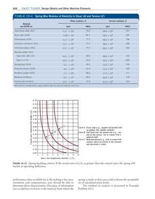 Machine Elements in Mechanical Design.pdf