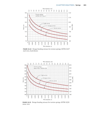 Machine Elements in Mechanical Design.pdf