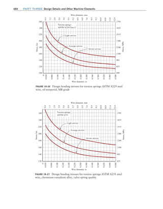 Machine Elements in Mechanical Design.pdf