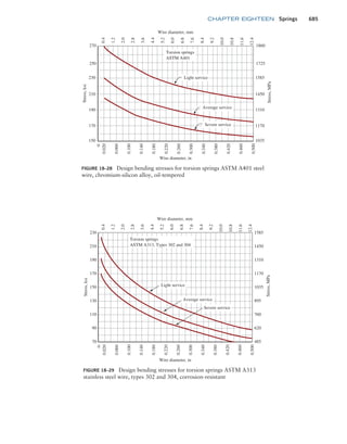 Machine Elements in Mechanical Design.pdf