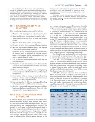 Machine Elements in Mechanical Design.pdf