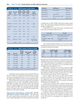 Machine Elements in Mechanical Design.pdf