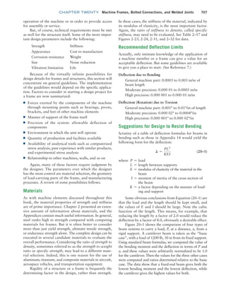 Machine Elements in Mechanical Design.pdf