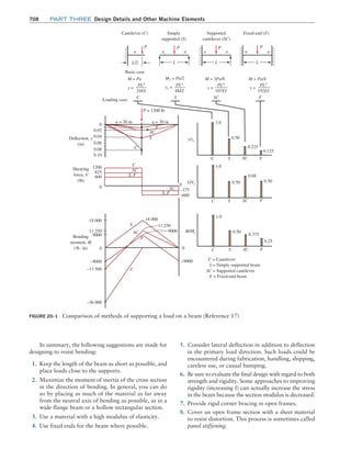 Machine Elements in Mechanical Design.pdf