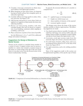 Machine Elements in Mechanical Design.pdf