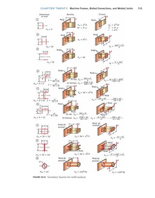 Machine Elements in Mechanical Design.pdf