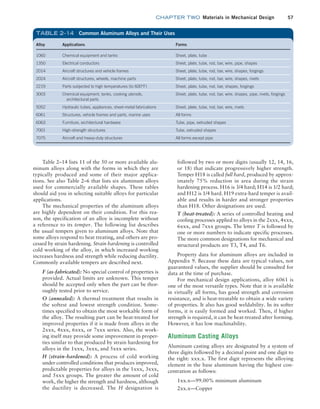chapter TWO  Materials in Mechanical Design 57
followed by two or more digits (usually 12, 14, 16,
or 18) that indicate progressively higher strength.
Temper H18 is called full hard, produced by approx-
imately 75% reduction in area during the strain
hardening process. H16 is 3/4 hard; H14 is 1/2 hard;
and H12 is 1/4 hard. H19 extra-hard temper is avail-
able and results in harder and stronger properties
than H18. Other designations are used.
T (heat-treated): A series of controlled heating and
cooling processes applied to alloys in the 2xxx, 4xxx,
6xxx, and 7xxx groups. The letter T is followed by
one or more numbers to indicate specific processes.
The more common designations for mechanical and
structural products are T3, T4, and T6.
Property data for aluminum alloys are included in
Appendix 9. Because these data are typical values, not
guaranteed values, the supplier should be consulted for
data at the time of purchase.
For mechanical design applications, alloy 6061 is
one of the most versatile types. Note that it is available
in virtually all forms, has good strength and corrosion
resistance, and is heat-treatable to obtain a wide variety
of properties. It also has good weldability. In its softer
forms, it is easily formed and worked. Then, if higher
strength is required, it can be heat-treated after forming.
However, it has low machinability.
Aluminum Casting Alloys
Aluminum casting alloys are designated by a system of
three digits followed by a decimal point and one digit to
the right: xxx.x. The first digit represents the alloying
element in the base aluminum having the highest con-
centration as follows:
1xx.x—99.00% minimum aluminum
2xx.x—Copper
Table 2–14 lists 11 of the 50 or more available alu-
minum alloys along with the forms in which they are
typically produced and some of their major applica-
tions. See also Table 2–6 that lists six aluminum alloys
used for commercially available shapes. These tables
should aid you in selecting suitable alloys for particular
applications.
The mechanical properties of the aluminum alloys
are highly dependent on their condition. For this rea-
son, the specification of an alloy is incomplete without
a reference to its temper. The following list describes
the usual tempers given to aluminum alloys. Note that
some alloys respond to heat treating, and others are pro-
cessed by strain hardening. Strain hardening is controlled
cold working of the alloy, in which increased working
increases hardness and strength while reducing ductility.
Commonly available tempers are described next.
F (as-fabricated): No special control of properties is
provided. Actual limits are unknown. This temper
should be accepted only when the part can be thor-
oughly tested prior to service.
O (annealed): A thermal treatment that results in
the softest and lowest strength condition. Some-
times specified to obtain the most workable form of
the alloy. The resulting part can be heat-treated for
improved properties if it is made from alloys in the
2xxx, 4xxx, 6xxx, or 7xxx series. Also, the work-
ing itself may provide some improvement in proper-
ties similar to that produced by strain hardening for
alloys in the 1xxx, 3xxx, and 5xxx series.
H (strain-hardened): A process of cold working
under controlled conditions that produces improved,
predictable properties for alloys in the 1xxx, 3xxx,
and 5xxx groups. The greater the amount of cold
work, the higher the strength and hardness, although
the ductility is decreased. The H designation is
Alloy Applications Forms
1060 Chemical equipment and tanks Sheet, plate, tube
1350 Electrical conductors Sheet, plate, tube, rod, bar, wire, pipe, shapes
2014 Aircraft structures and vehicle frames Sheet, plate, tube, rod, bar, wire, shapes, forgings
2024 Aircraft structures, wheels, machine parts Sheet, plate, tube, rod, bar, wire, shapes, rivets
2219 Parts subjected to high temperatures (to 600°F) Sheet, plate, tube, rod, bar, shapes, forgings
3003 Chemical equipment, tanks, cooking utensils,
architectural parts
Sheet, plate, tube, rod, bar, wire, shapes, pipe, rivets, forgings
5052 Hydraulic tubes, appliances, sheet-metal fabrications Sheet, plate, tube, rod, bar, wire, rivets
6061 Structures, vehicle frames and parts, marine uses All forms
6063 Furniture, architectural hardware Tube, pipe, extruded shapes
7001 High-strength structures Tube, extruded shapes
7075 Aircraft and heavy-duty structures All forms except pipe
TABLE 2–14 Common Aluminum Alloys and Their Uses
M02_MOTT1184_06_SE_C02.indd 57 3/13/17 4:06 PM
 