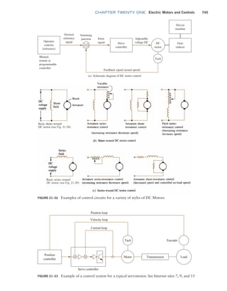 Machine Elements in Mechanical Design.pdf