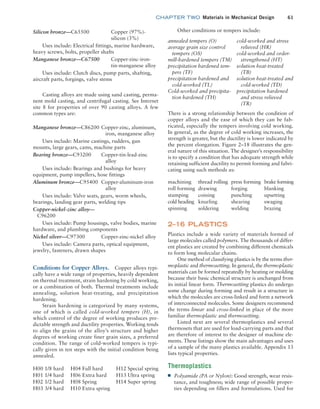 chapter TWO  Materials in Mechanical Design 61
Other conditions or tempers include:
annealed tempers (O)
average grain size control
tempers (OS)
mill-hardened tempers (TM)
precipitation hardened tem-
pers (TF)
precipitation hardened and
cold-worked (TL)
Cold-worked and precipita-
tion hardened (TH)
cold-worked and stress
relieved (HR)
cold-worked and order-
strengthened (HT)
solution heat-treated
(TB)
solution heat-treated and
cold-worked (TD)
precipitation hardened
and stress relieved
(TR)
There is a strong relationship between the condition of
copper alloys and the ease of which they can be fab-
ricated, especially the tempers involving cold working.
In general, as the degree of cold working increases, the
strength is greater, but the ductility is lower indicated by
the percent elongation. Figure 2–18 illustrates the gen-
eral nature of this situation. The designer’s responsibility
is to specify a condition that has adequate strength while
retaining sufficient ductility to permit forming and fabri-
cating using such methods as:
machining thread rolling press forming brake forming
roll forming drawing forging blanking
stamping coining punching upsetting
cold heading knurling shearing swaging
spinning soldering welding brazing
2–16 PLASTICS
Plastics include a wide variety of materials formed of
large molecules called polymers. The thousands of differ-
ent plastics are created by combining different chemicals
to form long molecular chains.
One method of classifying plastics is by the terms ther-
moplastic and thermosetting. In general, the thermoplastic
materials can be formed repeatedly by heating or molding
because their basic chemical structure is unchanged from
its initial linear form. Thermosetting plastics do undergo
some change during forming and result in a structure in
which the molecules are cross-linked and form a network
of interconnected molecules. Some designers recommend
the terms linear and cross-linked in place of the more
familiar thermoplastic and thermosetting.
Listed next are several thermoplastics and several
thermosets that are used for load-carrying parts and that
are therefore of interest to the designer of machine ele-
ments. These listings show the main advantages and uses
of a sample of the many plastics available. Appendix 13
lists typical properties.
Thermoplastics
■
■ Polyamide (PA or Nylon): Good strength, wear resis-
tance, and toughness; wide range of possible proper-
ties depending on fillers and formulations. Used for
Silicon bronze—C65500 Copper (97%)-
silicon (3%)
Uses include: Electrical fittings, marine hardware,
heavy screws, bolts, propeller shafts
Manganese bronze—C67500 Copper-zinc-iron-
tin-manganese alloy
Uses include: Clutch discs, pump parts, shafting,
aircraft parts, forgings, valve stems
Casting alloys are made using sand casting, perma-
nent mold casting, and centrifugal casting. See Internet
site 8 for properties of over 90 casting alloys. A few
common types are:
Manganese bronze—C86200 Copper-zinc, aluminum,
iron, manganese alloy
Uses include: Marine castings, rudders, gun
mounts, large gears, cams, machine parts
Bearing bronze—C93200 Copper-tin-lead-zinc
alloy
Uses include: Bearings and bushings for heavy
equipment, pump impellers, hose fittings
Aluminum bronze—C95400 Copper-aluminum-iron
alloy
Uses include: Valve seats, gears, worm wheels,
bearings, landing gear parts, welding tips
Copper-nickel-zinc alloy—
C96200
Uses include: Pump housings, valve bodies, marine
hardware, and plumbing components
Nickel silver—C97300 Copper-zinc-nickel alloy
Uses include: Camera parts, optical equipment,
jewelry, fasteners, drawn shapes
Conditions for Copper Alloys. Copper alloys typi-
cally have a wide range of properties, heavily dependent
on thermal treatment, strain hardening by cold working,
or a combination of both. Thermal treatments include
annealing, solution heat-treating, and precipitation
hardening.
Strain hardening is categorized by many systems,
one of which is called cold-worked tempers (H), in
which control of the degree of working produces pre-
dictable strength and ductility properties. Working tends
to align the grains of the alloy’s structure and higher
degrees of working create finer grain sizes, a preferred
condition. The range of cold-worked tempers is typi-
cally given in ten steps with the initial condition being
annealed.
H00 1/8 hard H04 Full hard H12 Special spring
H01 1/4 hard H06 Extra hard H13 Ultra spring
H02 1/2 hard H08 Spring H14 Super spring
H03 3/4 hard H10 Extra spring
M02_MOTT1184_06_SE_C02.indd 61 3/13/17 4:06 PM
 